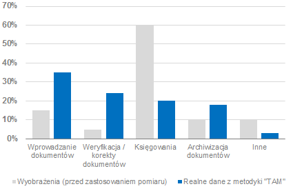 Efekty rozliczenia czasu pracy