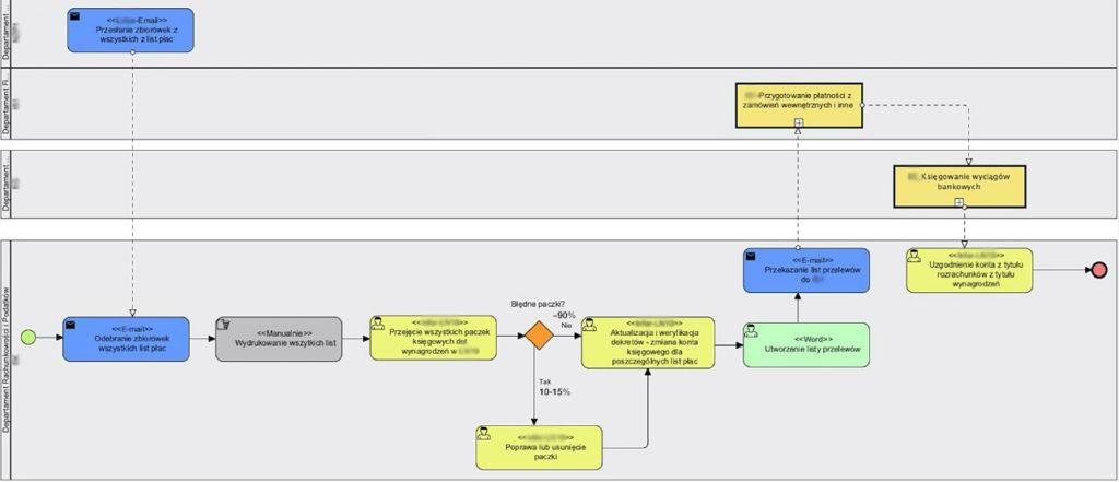 Mapowanie Proces W Mapa Proces W W Firmie Nowa Praxis