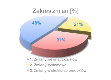 optymalizacja kosztów w firmie