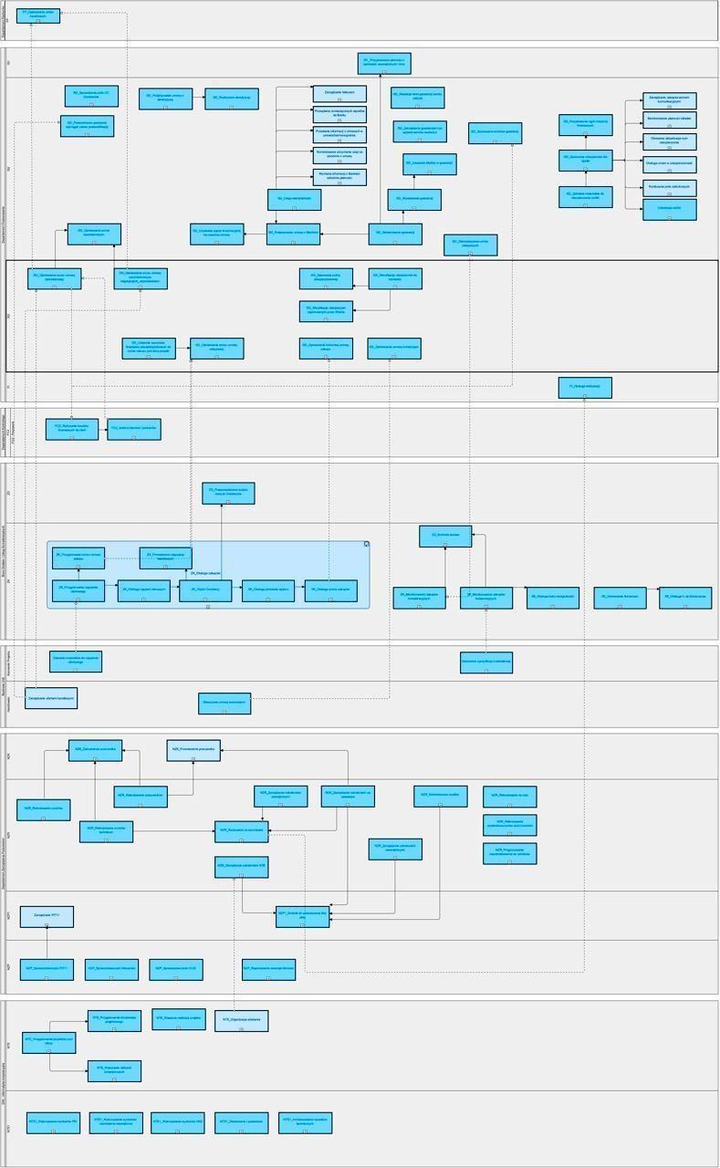 mapa procesów firmy