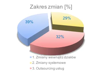 optymalizacja kosztów w firmie