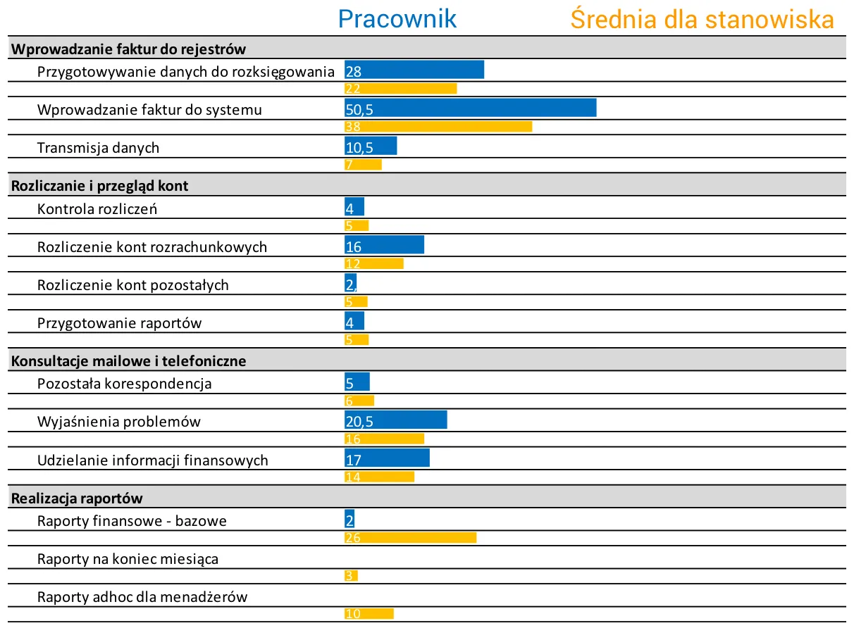 X. STRORG - Korzysci mapa procesu firmy