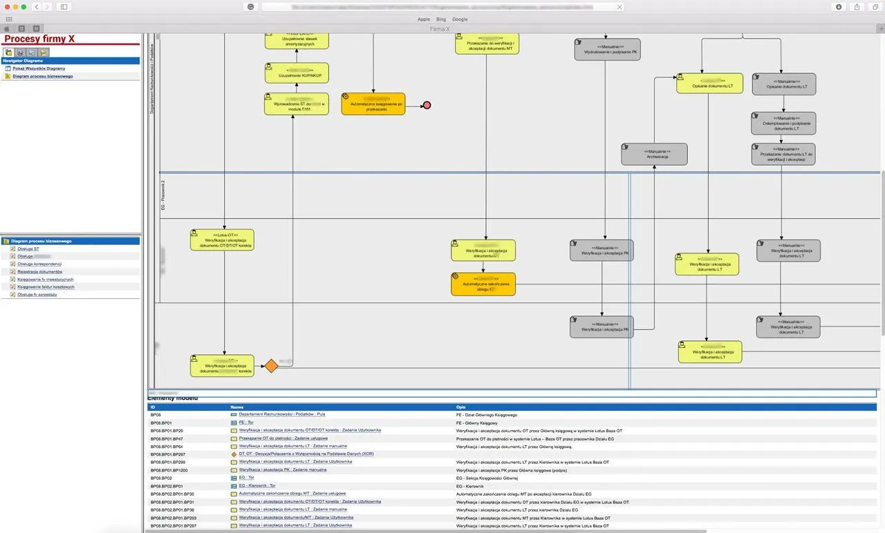 ANALIZ - 10. Diag w www 1280 mapa procesów firmy